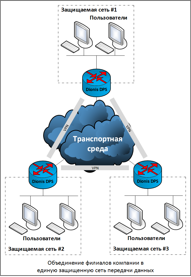 OSI — эталонная модель взаимодействия устройств в сети